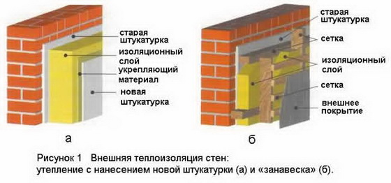 Расчет утеплителя стен – калькулятор для расчета теплоизоляции стены 2