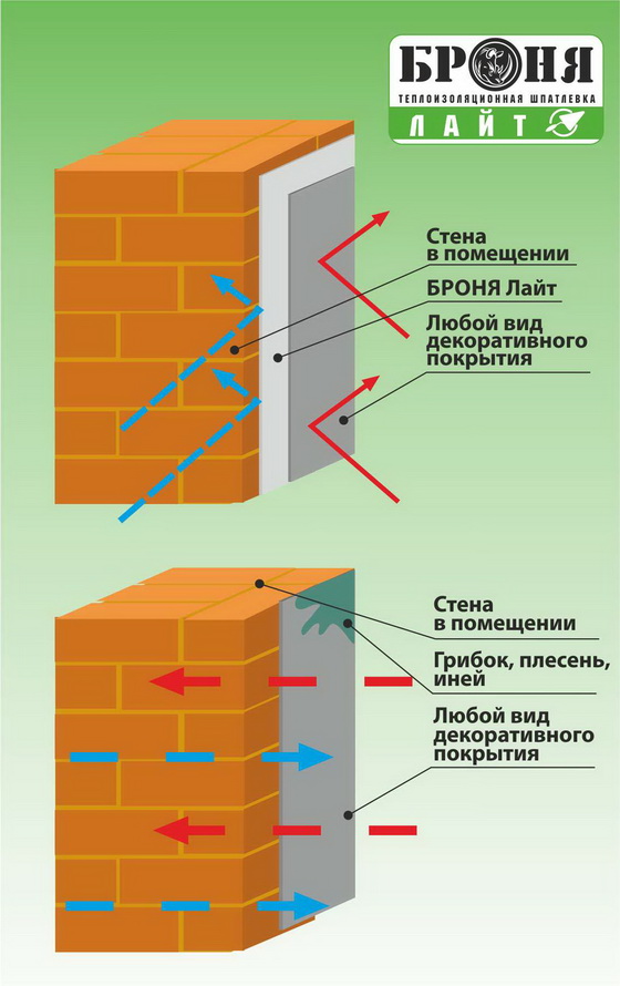 Жидкий утеплитель для стен - отзывы по стеновой напыляемой теплоизоляции 3
